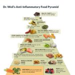 Foods with anti-inflammatory properties